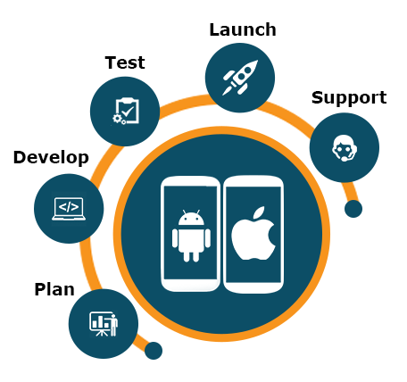 Mobile App Development Company